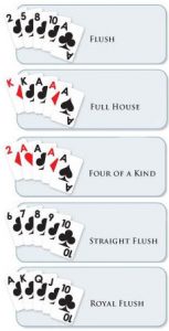Poker Casino Hand Rankings